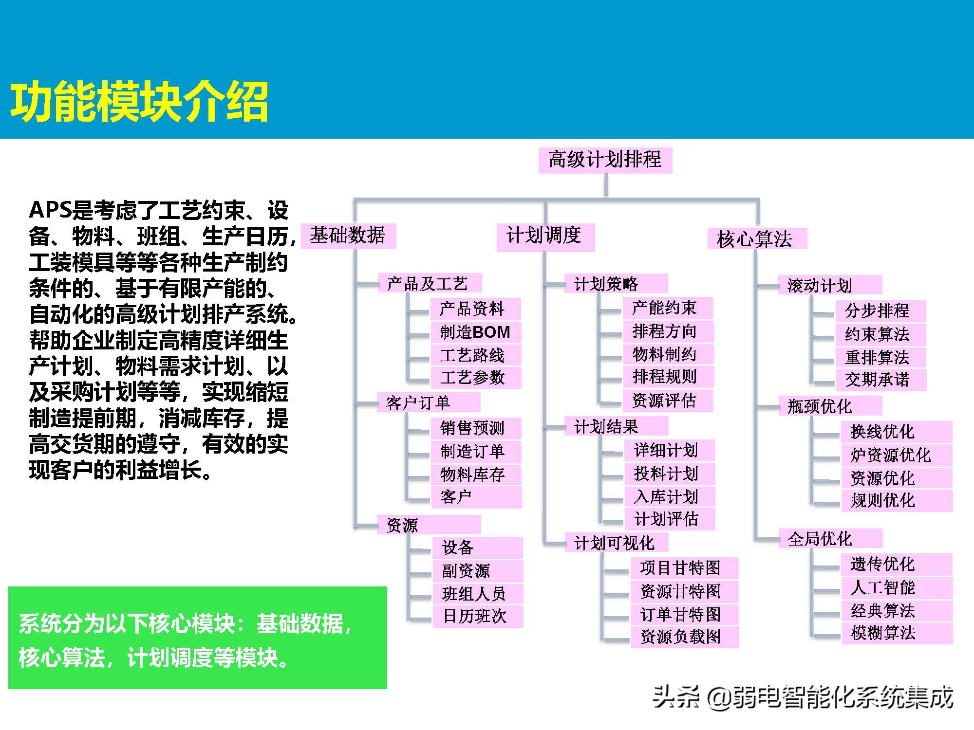 MES系统解决方案
