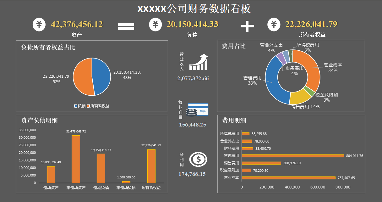 把Excel可视化报表放到财务报告里，到底有多赞？