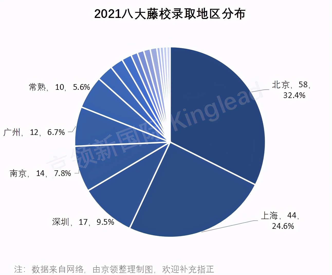 后疫情时代的“非常态”藤校录取，中国哪些国际学校逆势突围？