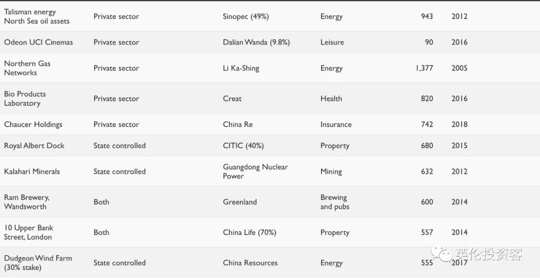 中国投资的英国足球队(首次曝光，中国人买下1340亿镑英国资产，完整清单来了)