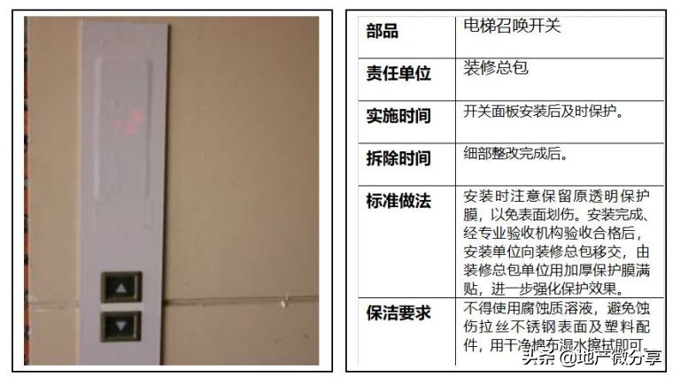 学习万科精装修管理制度，做出优质工程