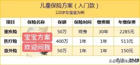 如何给宝宝买保险,如何给宝宝买保险最合理