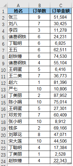Excel表格底纹填充颜色设置方法与操作步骤详解