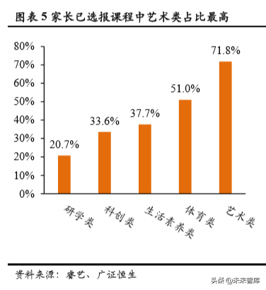 音乐教育行业深度解析：商业模式革新突破规模化瓶颈