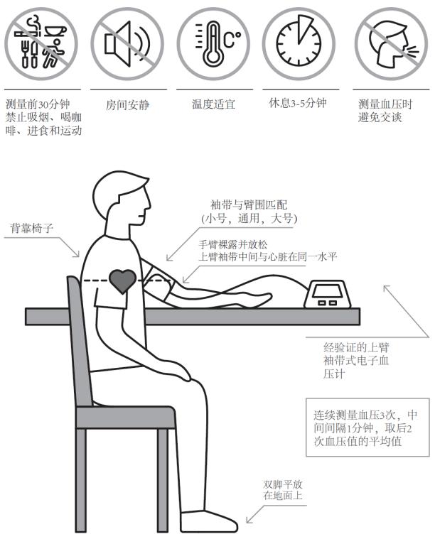 高血压患者要做哪些检查项目？医生教你怎么选，精准有效又省钱