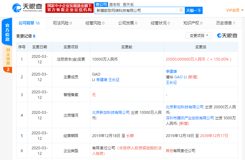 腾讯投5000万入股新希望子公司，成第二大股东，大农业版图又扩张