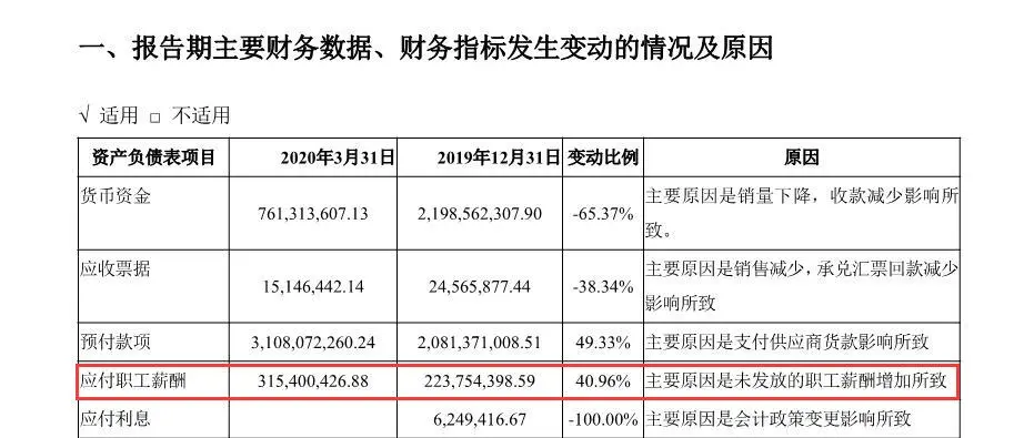 众泰巨亏近93亿元，员工放假一年鼓励离职，“保时泰”高光不再
