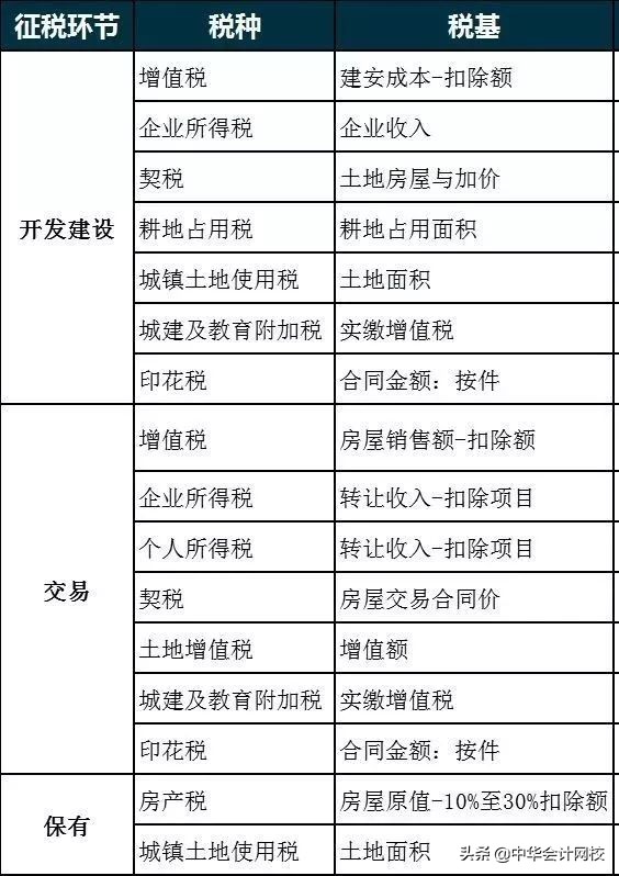 大家好，我叫房产税！我的税率是1.2%、12%、4%