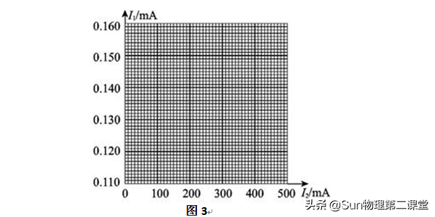 高考实验热点：测定电源的电动势和内电阻——设计规律和分析技巧