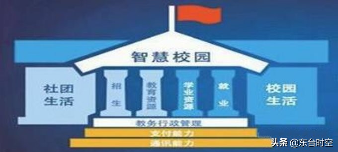 东台这12所学校上榜，快来为母校打call