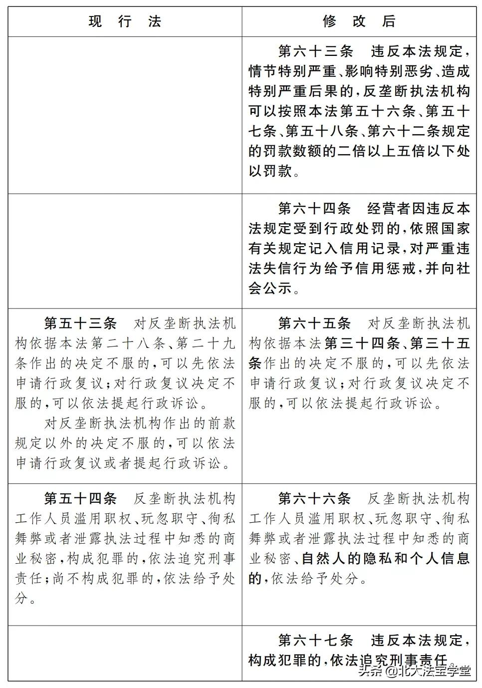 反垄断法司法解释,反垄断法司法解释全文