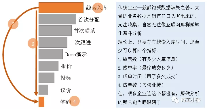 一图说清：做数据分析，到底要懂多少业务知识？