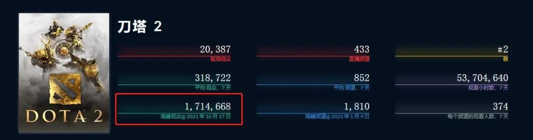 DOTA2 TI10落幕，LGD与不朽盾失之交臂，电竞热潮仍在延续