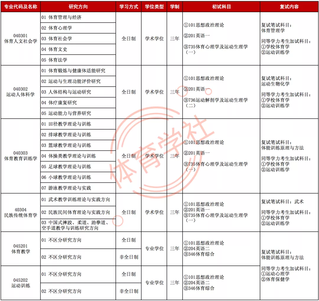 2022体育考研推荐院校之湖南师范大学