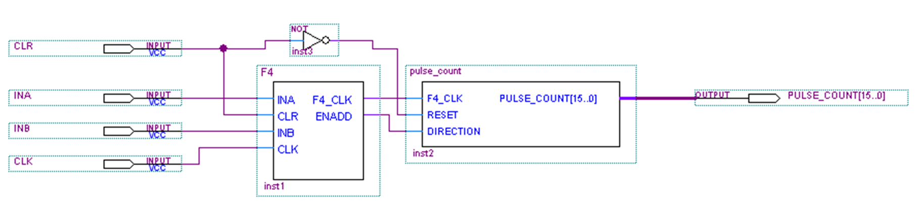 利用FPGA，設計增量式編碼器的接口電路