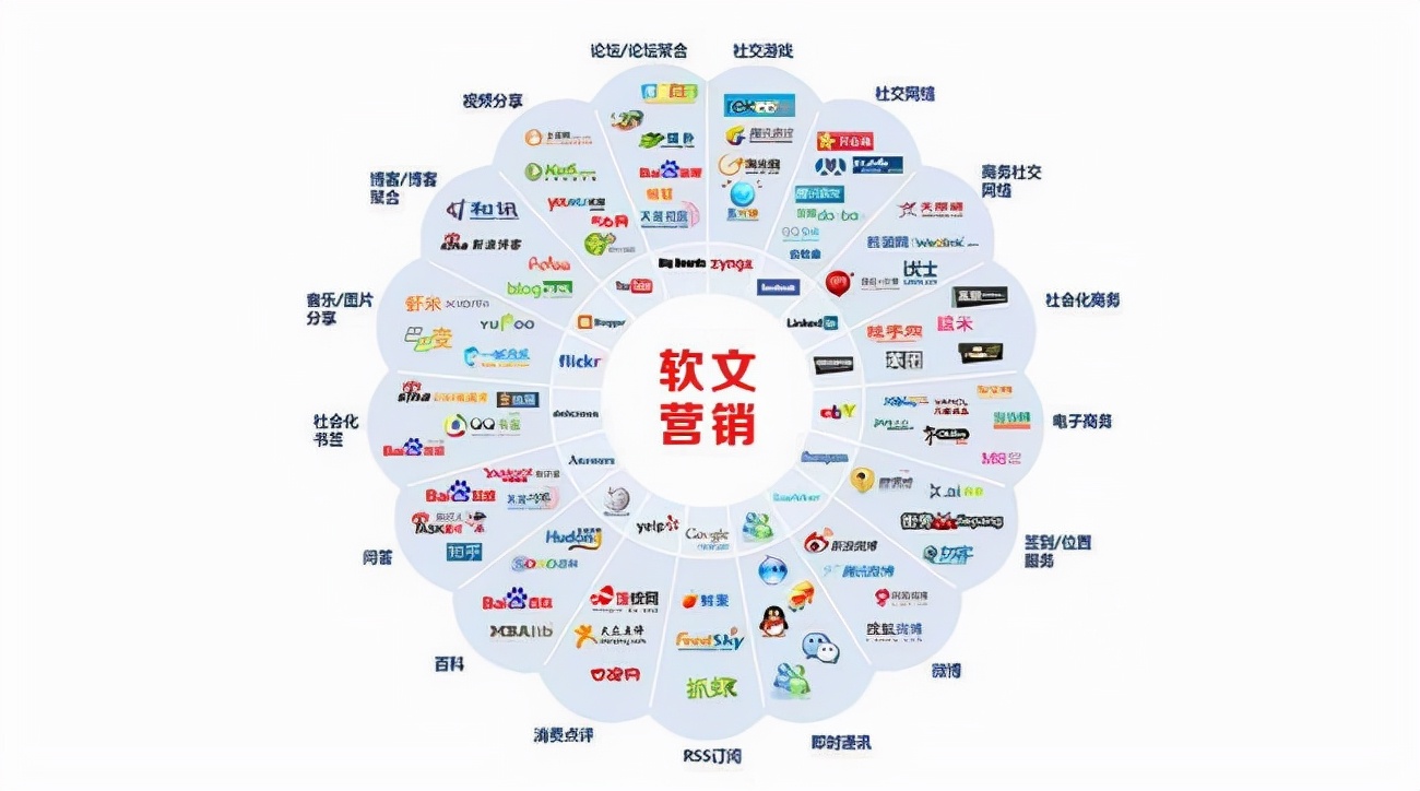 如何做好软文推广投放媒介星软文全网整合推广-高效果-高质量保证