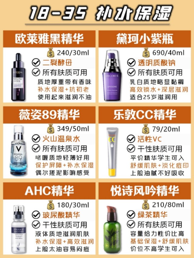 不同年龄精华推荐