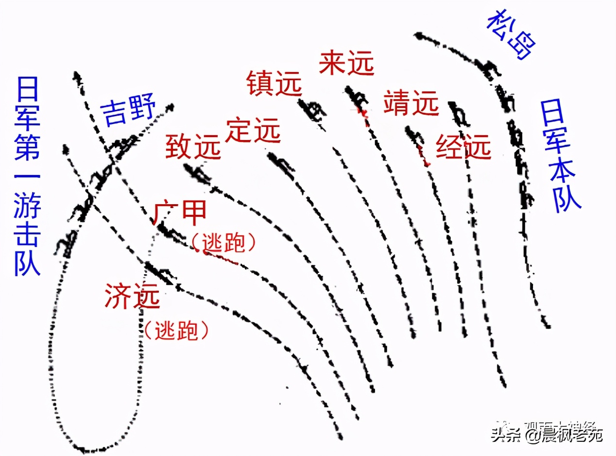 巨人折戟，清帝国是怎么输掉甲午战争的？
