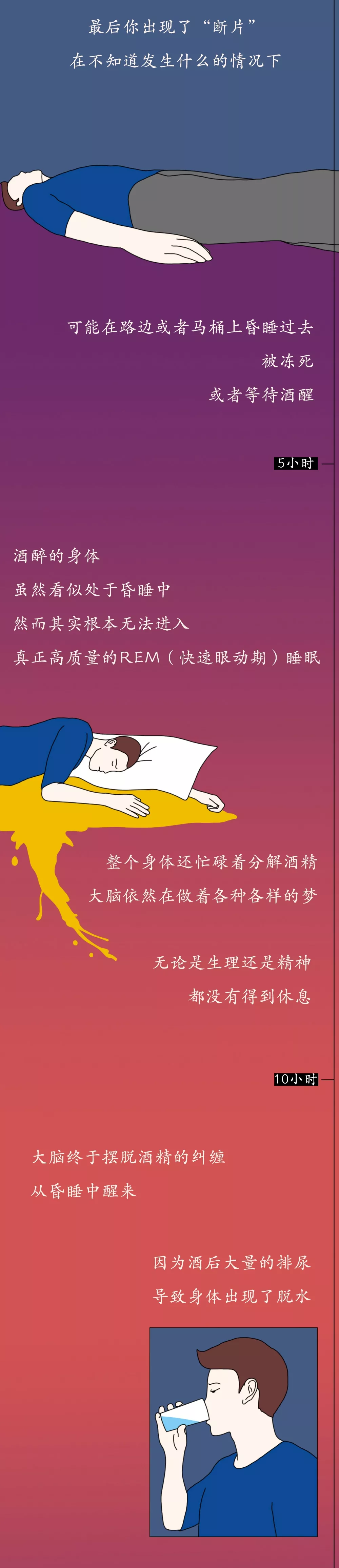 戒酒时，身体都是如何