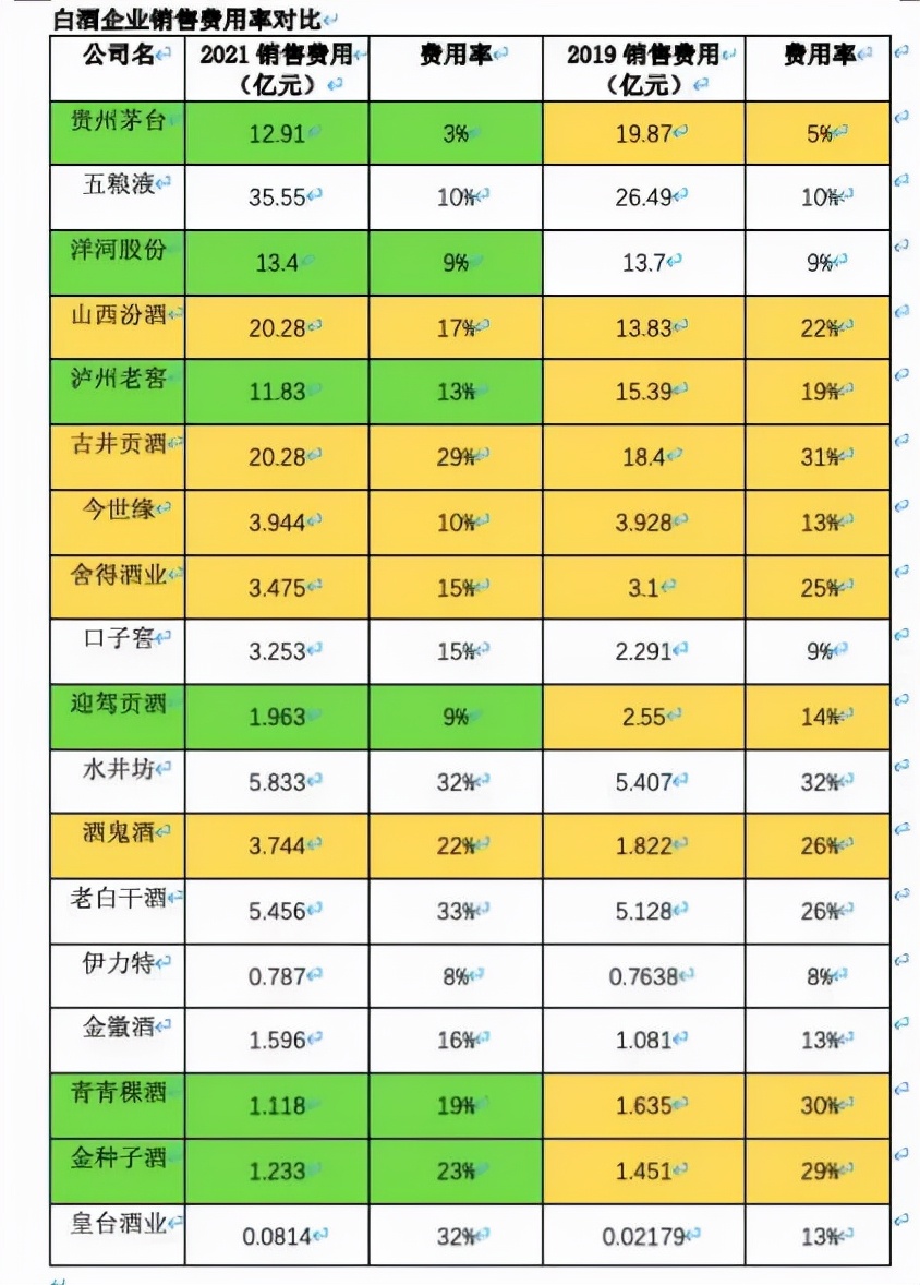 水井坊真的“高端化”了吗？