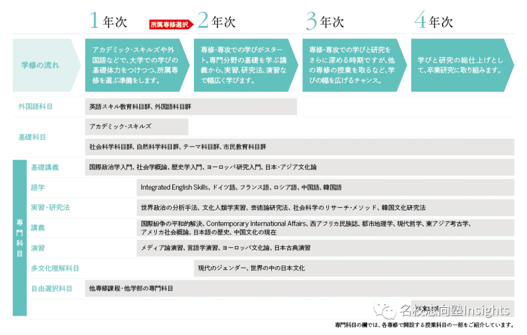 出愿TIPS丨埼玉大学学部综合报考指南