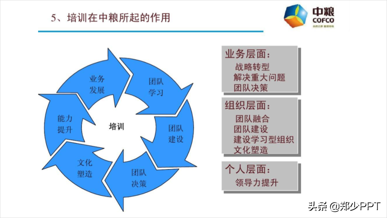 帮粉丝修改了一份集团培训PPT，粉丝：这渐变效果很赞