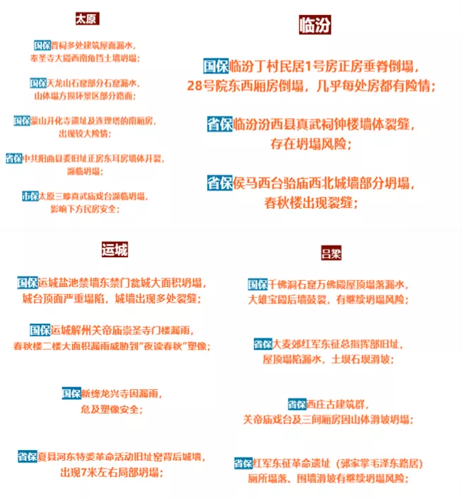 不忍看古建筑在山西暴雨里悄悄“死去”