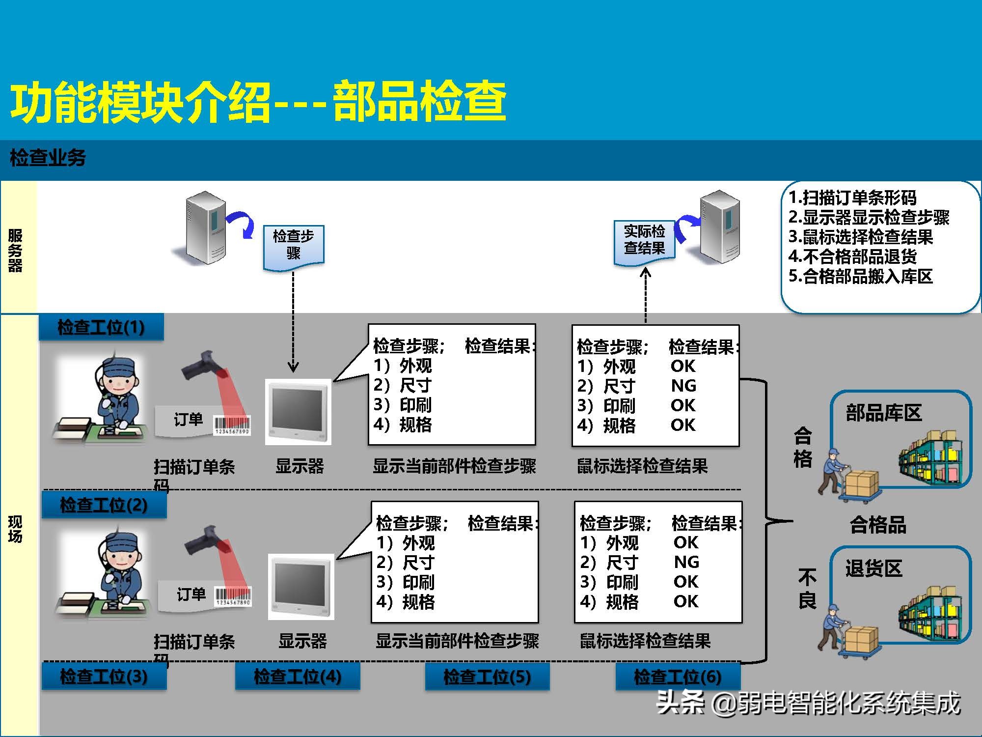 MES系统解决方案