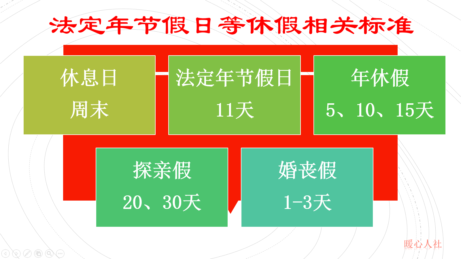 带薪年休假应该如何休？职工没休过怎么办？人社部这样说