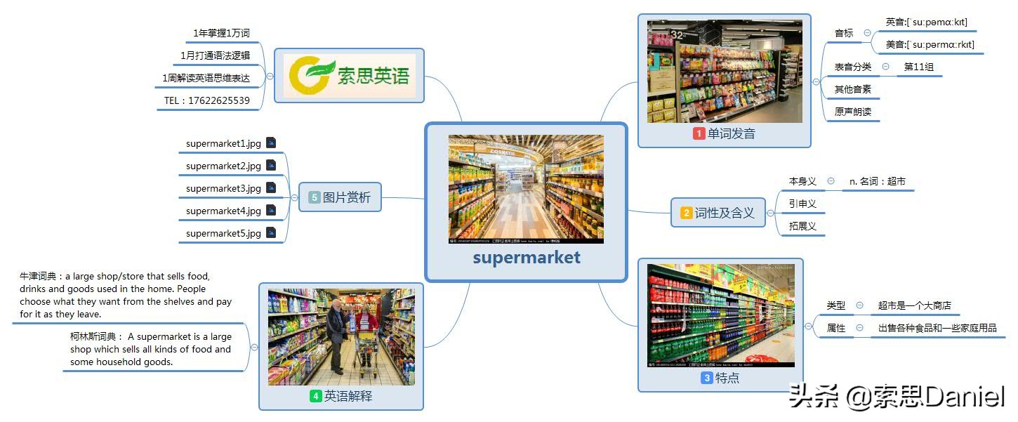 超市的英语单词supermarket正确读音解析