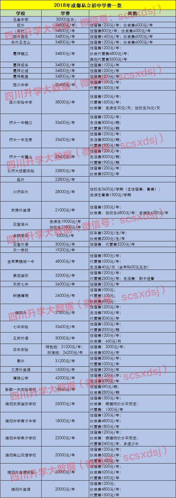 学费8w！奖学金10w！三年初中到底要花多少钱？你算过吗？