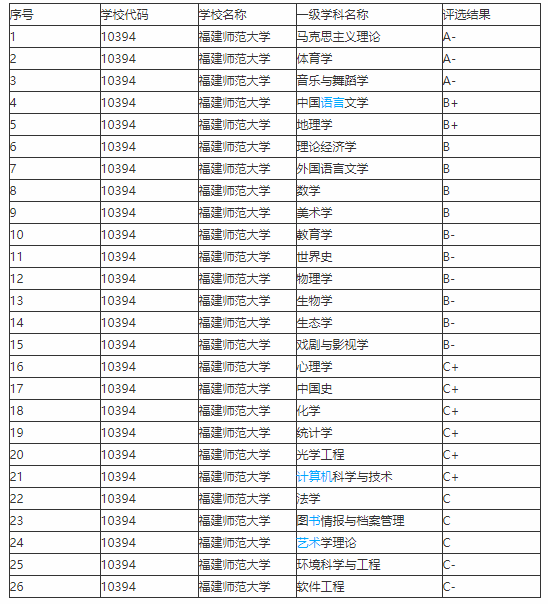 福建师范大学，福建前五的高校，你了解它吗？