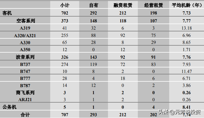 中國十大航空公司排名出爐，廈航連續34年實現盈利