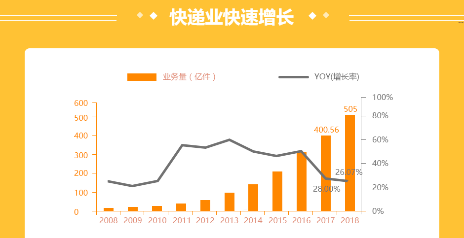 快遞行業(yè)大數(shù)據(jù)，2019十大快遞加盟品牌，加盟前景分析