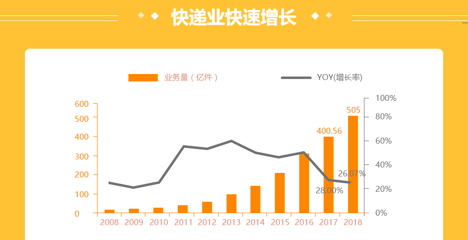 快递行业大数据，2019十大快递加盟品牌，加盟前景分析