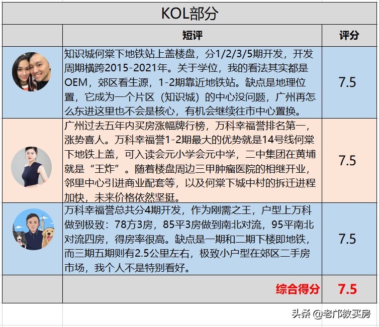 山那边的蓝精灵知识城，过着快乐的生活吗？