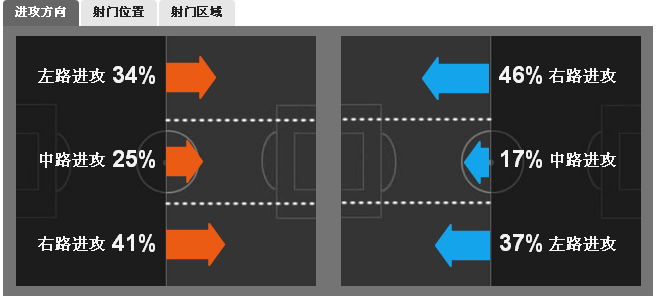 德甲帮派图(复盘拜仁：27轮80球，是什么让拜仁成为德甲最强进攻团队？)