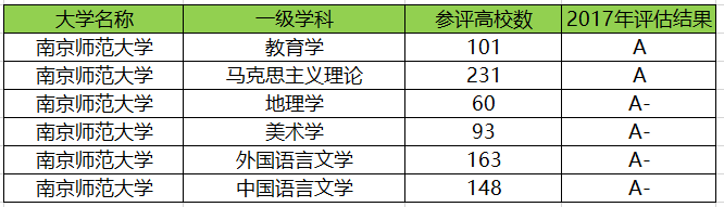 江苏最好的十所大学，有7所位于南京，全是211大学
