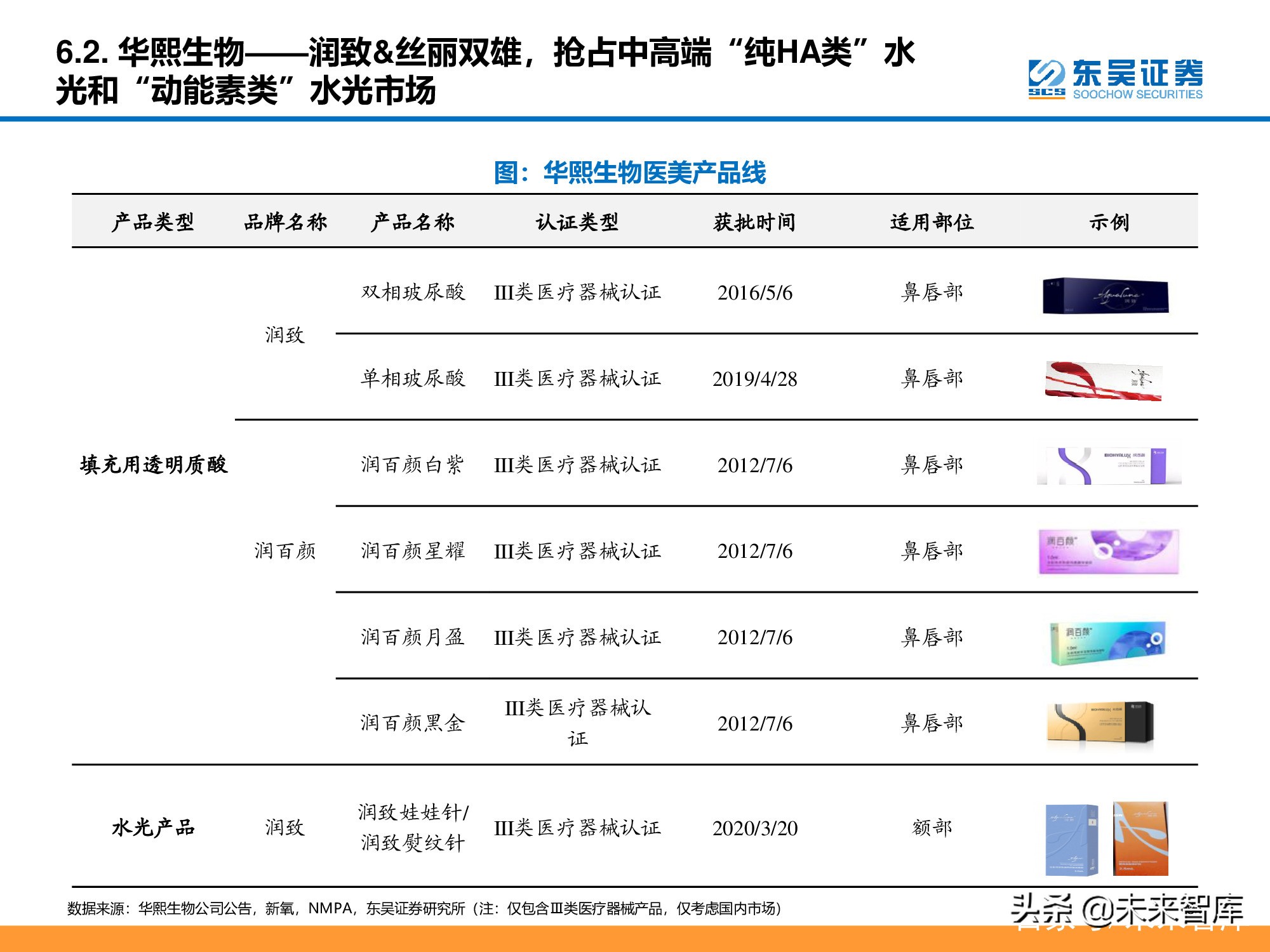 医美行业深度研究报告：进击的水光针