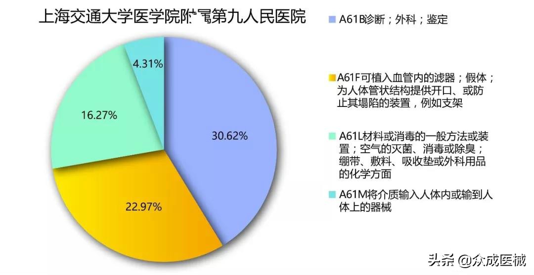 重磅推出！最新中国医院骨科领域专利排名