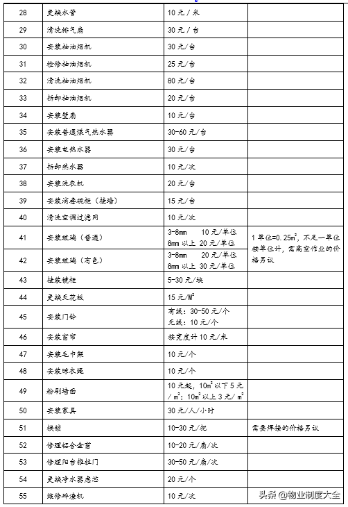 「物业服务管理」小区业主手册