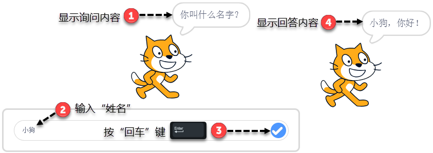 使用简易图形化编程工具Scratch（侦测积木）
