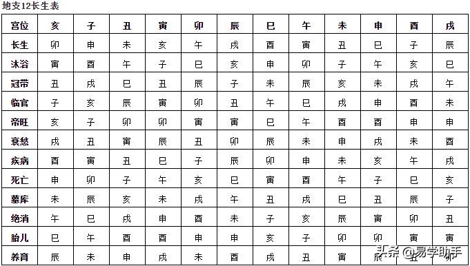 「易学」下篇史上最全易学的知识汇总--八卦八字六壬奇门紫薇风水