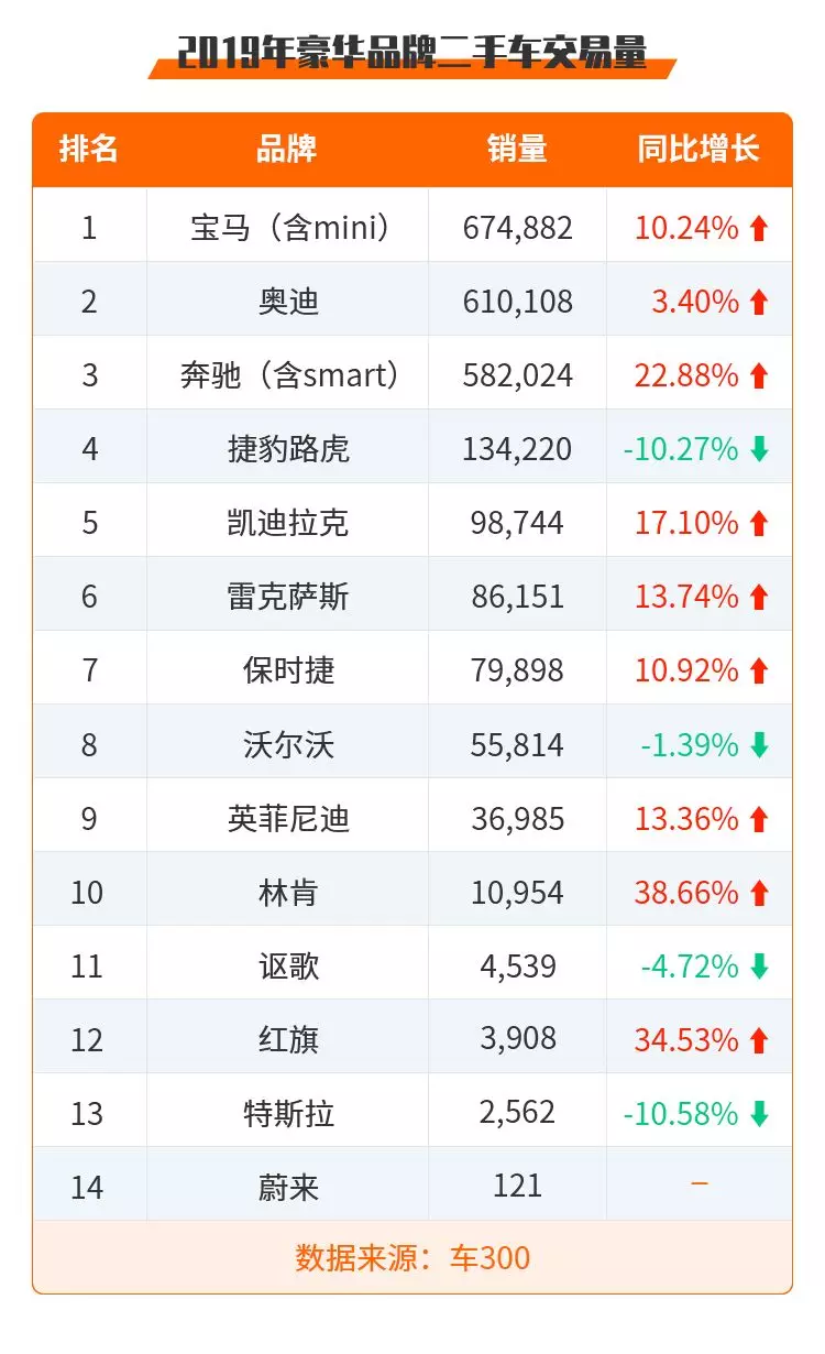 2019年豪华车品牌新车及二手车销量报告