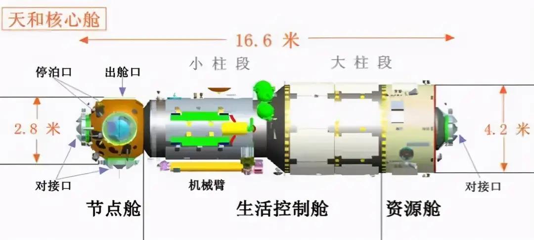 贺诗：天和核心舱，飞天逐梦想。国威震天宇，航天大国强