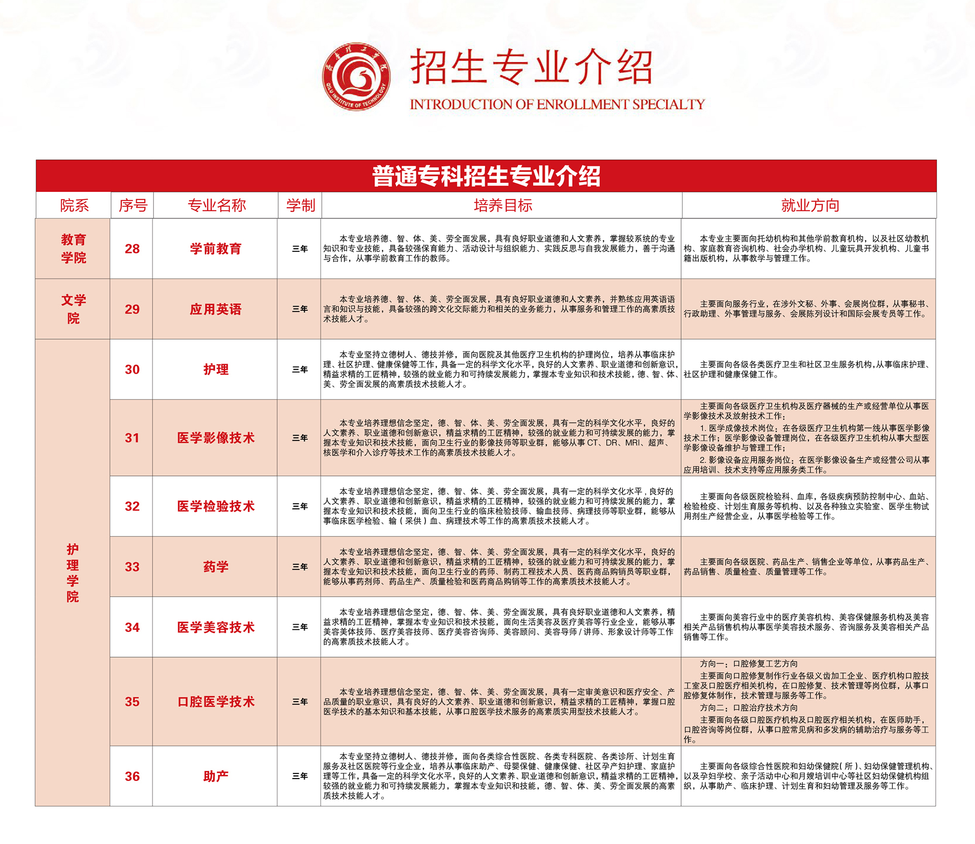 专科怎么选？山东38所本科院校专科专业大盘点（五）