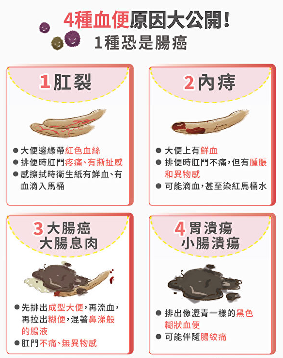 便血别慌！四大常见原因一次说清