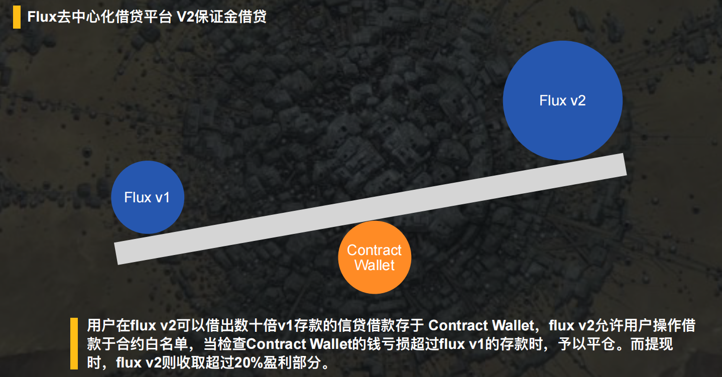 DeFi借贷明星项目Flux(2)