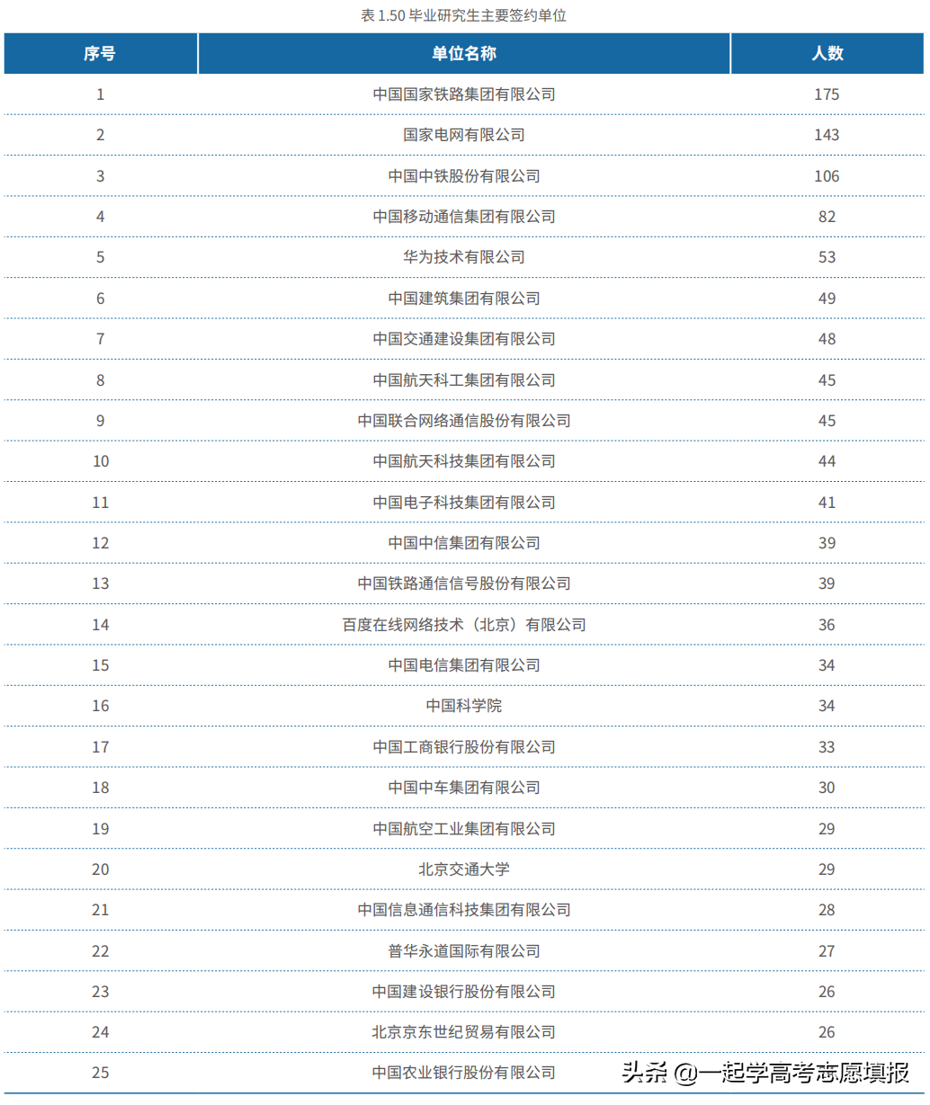 《挑大学》每日高校—北京交通大学