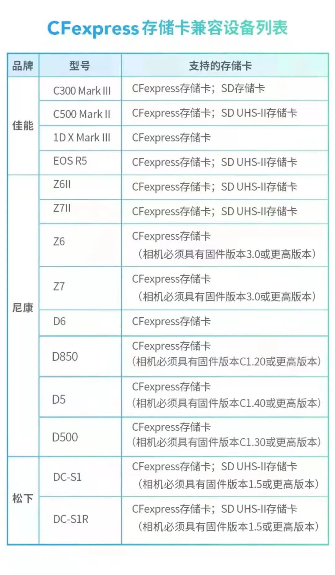 从几十元到上万元，为何存储卡价格差异巨大？